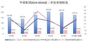 情报汇总（2024年12月12日）新利体育登录今日运动鞋服行业海内外