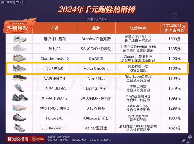国小众鞋在华焕发第二春价格不便宜但受追捧新利体育网站入口四年涨了1000%！法(图3)