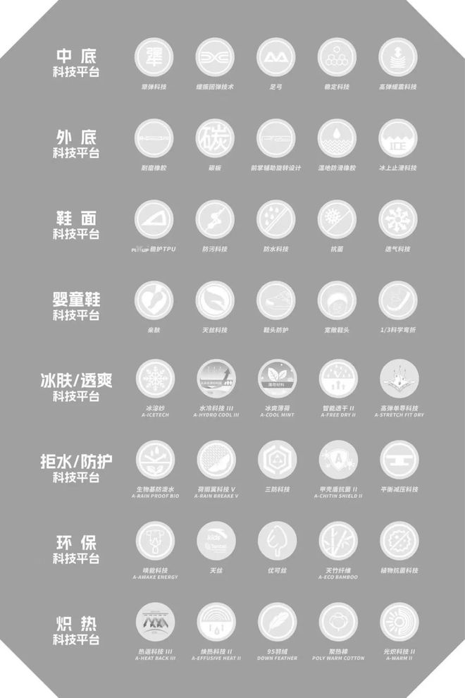 视的足弓健康安踏儿童偏要押重注！新利体育最新版app中国家长都忽(图3)