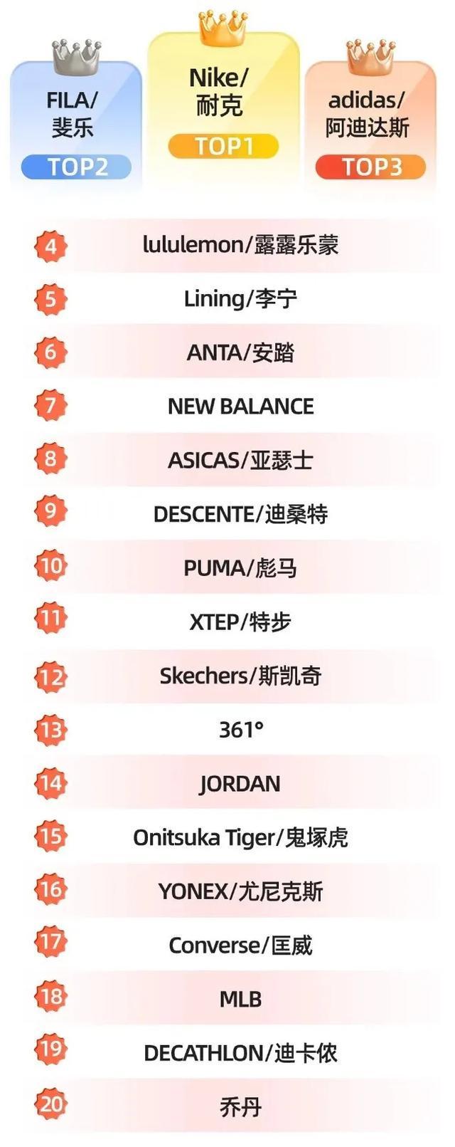 ”又多一员“中产跑鞋(图6)