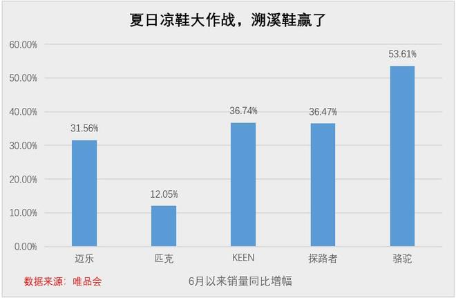 成了年轻人眼中香饽饽“丑出圈”的溯溪鞋竟