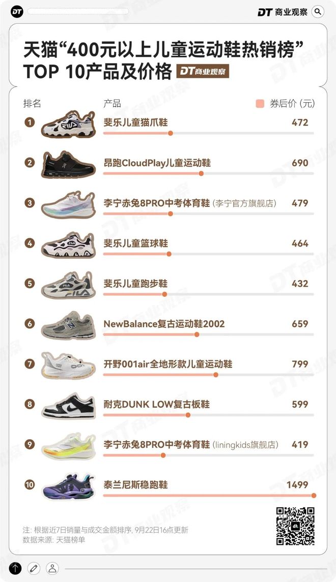 妈的“销金窟”泰兰尼斯中产妈