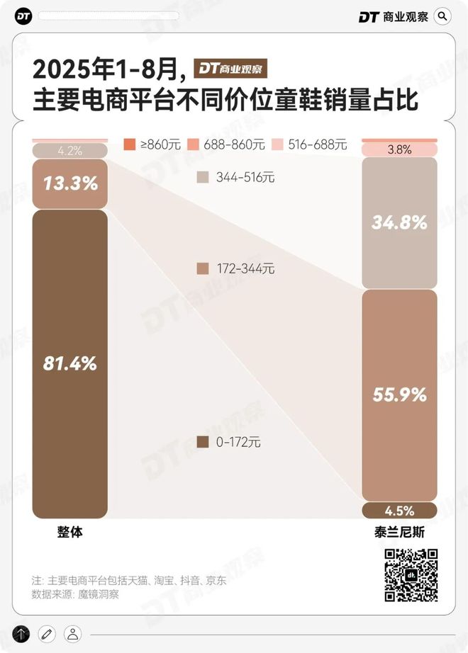 妈的“销金窟”泰兰尼斯中产妈(图3)